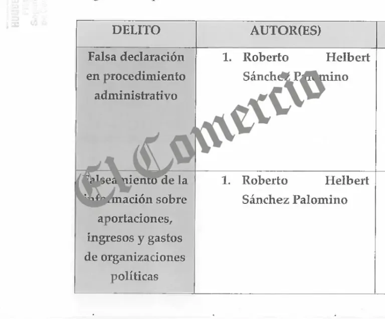 New accusation against Roberto Sánchez Palomino