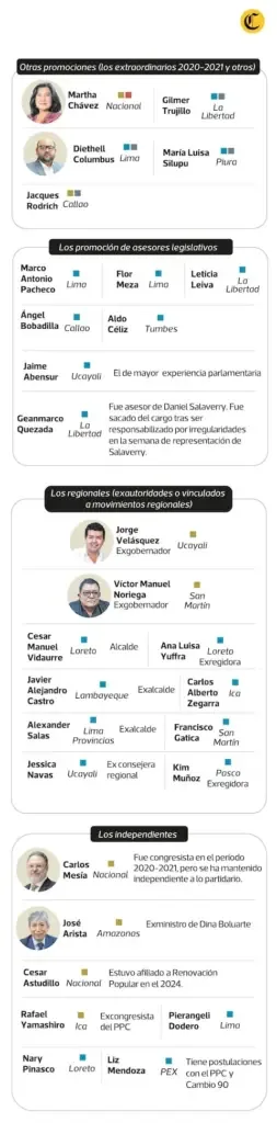 This is the new composition of the Fujimorist caucus for the bicameral era.