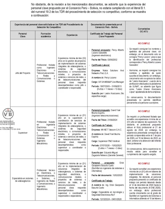 OCI observations.