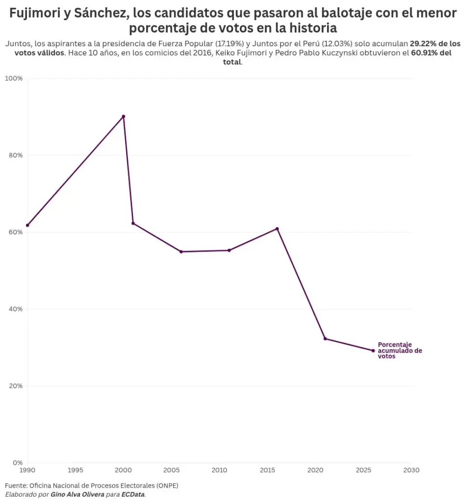 chart visualization