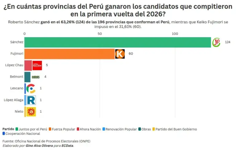 bar-chart-race visualization
