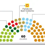 Senate 2026-2021: With how many votes can the laws sent by the deputies be ratified and modified?