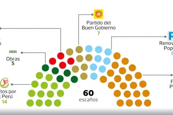 Senate 2026-2021: With how many votes can the laws sent by the deputies be ratified and modified?
