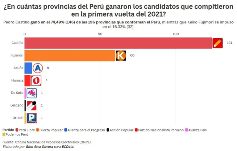 bar-chart-race visualization