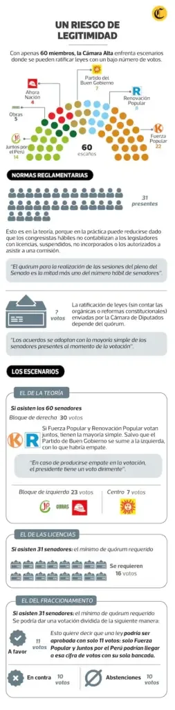 Voting scenarios in the Senate.