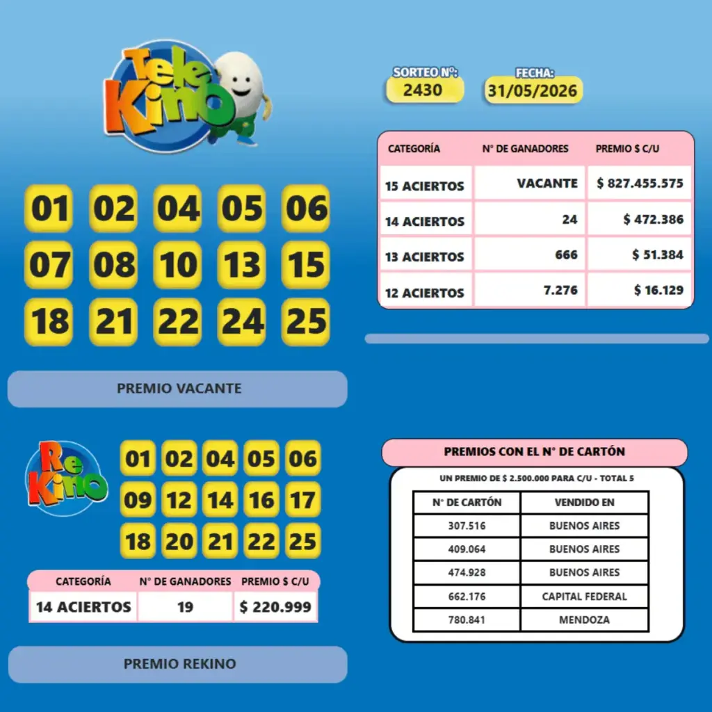 Telekino Results: check draw 2430 and numbers for Sunday, May 31