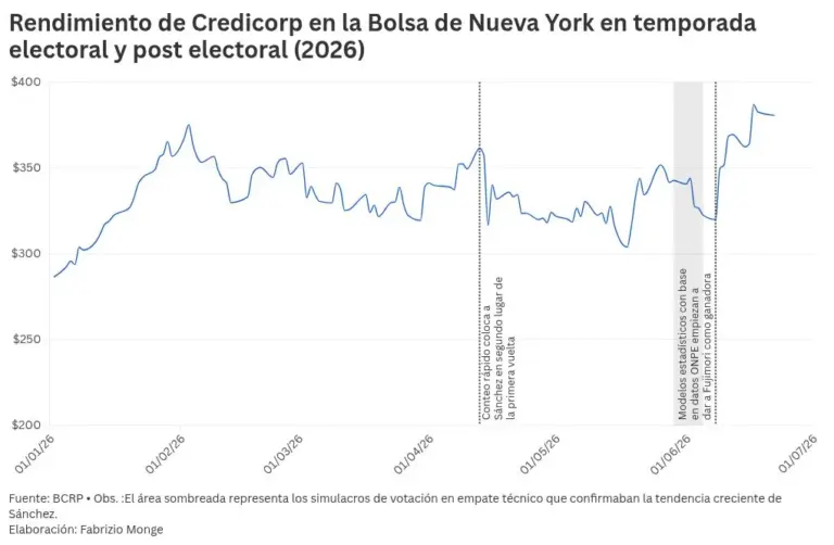 chart visualization