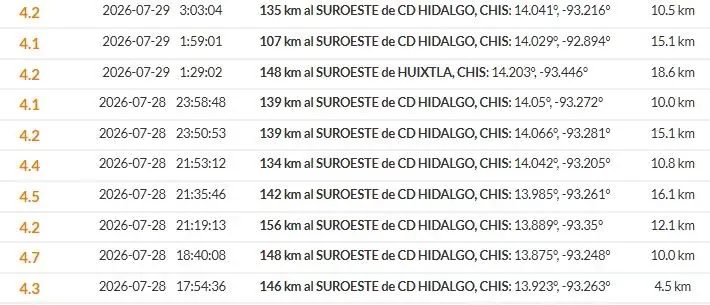 Recent earthquakes reported by the SSN.