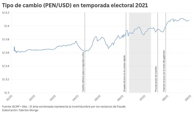 chart visualization
