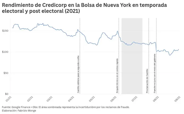 chart visualization