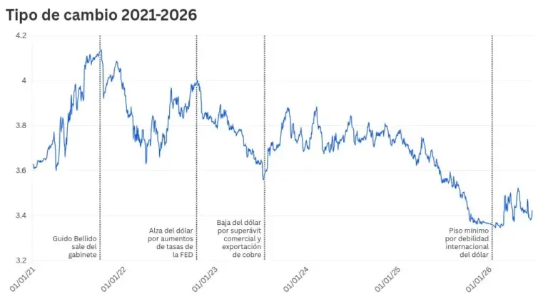 chart visualization