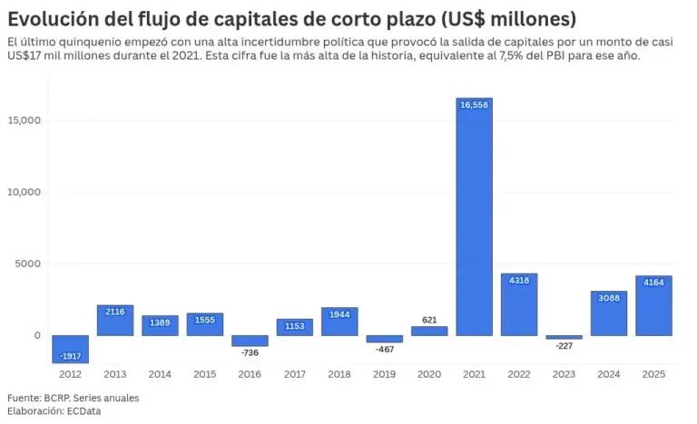 chart visualization