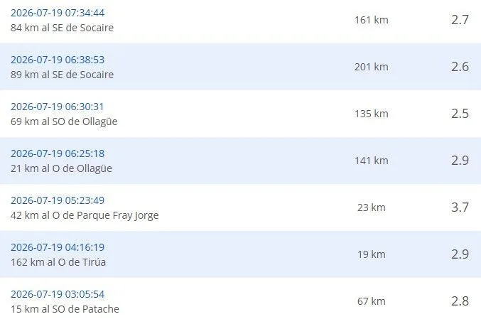 Recent earthquakes reported by the CSN.
