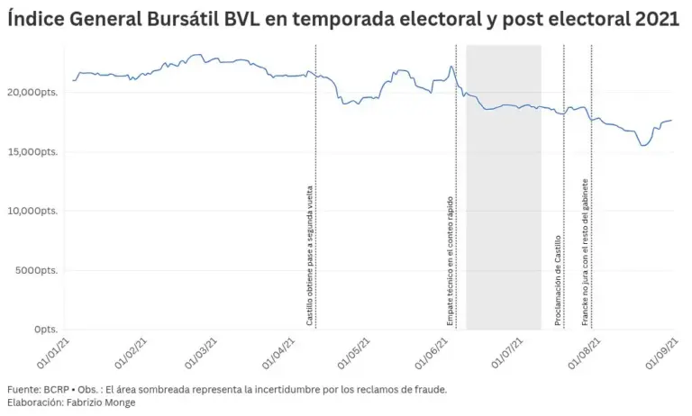 chart visualization