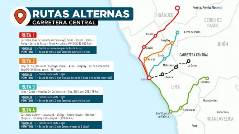 Map shows the four alternate routes to the Carretera Central for traveling from Lima to the center of the country and vice versa. (Graphic: release - SUTRAN).