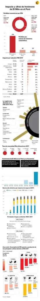 Infographic: Raúl Rodríguez.