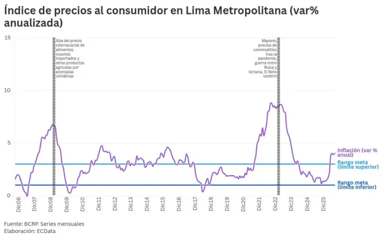 chart visualization