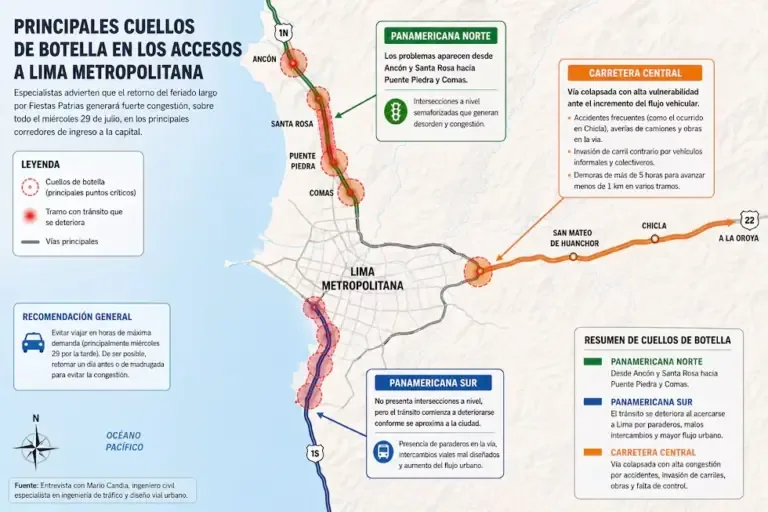 Map of the main bottlenecks at the accesses to Metropolitan Lima. (Graphic based on the interview with Mario Candia).