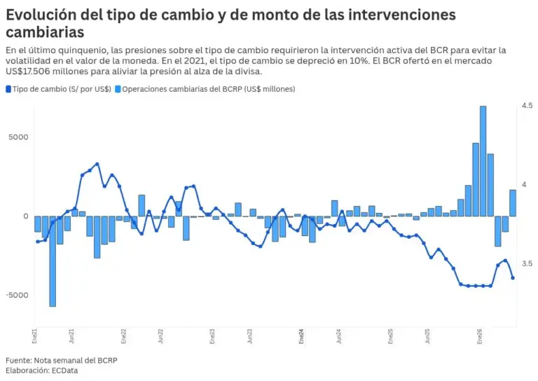 chart visualization