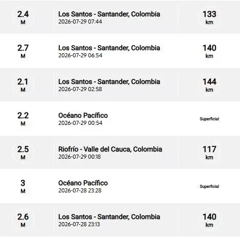 Recent earthquakes reported by the SGC.