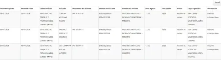 Guild linked to Movadef pressures to be recognized as a union: The risks of their meeting with Minister Flavio Cruz