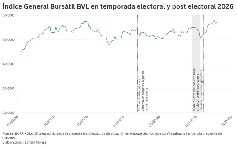 chart visualization