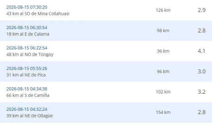 Recent earthquakes reported by the CSN.