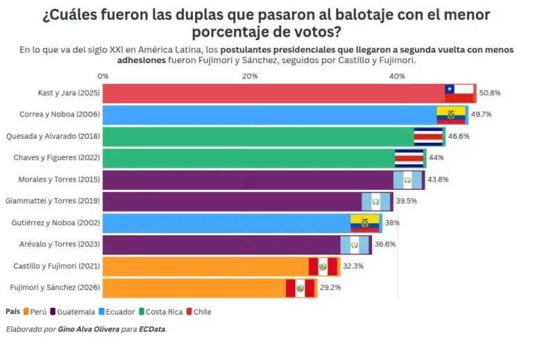 bar-chart-race visualization