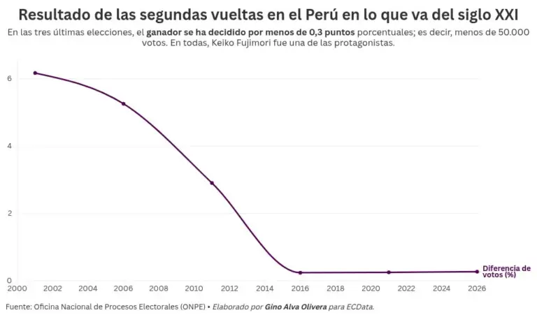 chart visualization