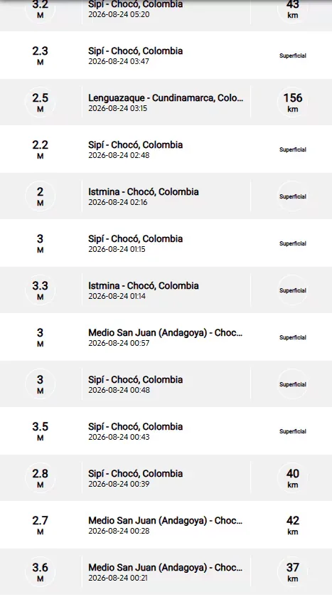 Earthquake in Colombia TODAY, Monday, August 24: exact time, epicenter, and magnitude according to the SGC