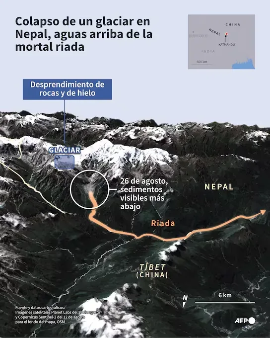 3D representation based on a Copernicus Sentinel-2 satellite image from August 12, 2026, of the Langtang-Lirung massif (Nepal) where the collapse of a glacier could be the cause of the deadly flood. (Infographic by Sabrina BLANCHARD and Olivia BUGAULT / AFP).