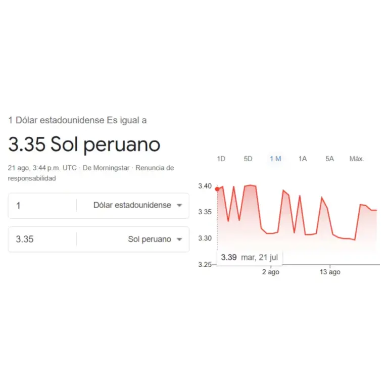 Dollar price in Peru, Friday, August 21: what was the exchange rate closing today