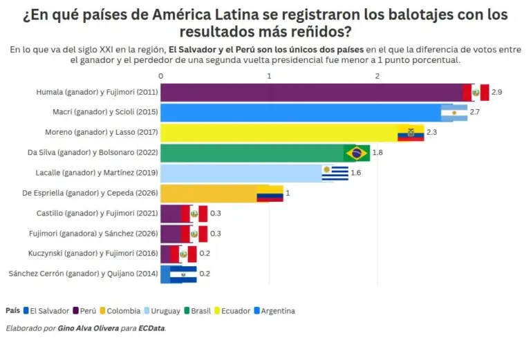 bar-chart-race visualization