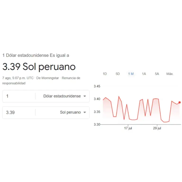 Dollar price in Peru: how much the exchange rate closed on Friday, August 7