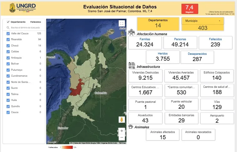 The Presidency of the Republic confirmed that the number of people deceased due to the 7.4 earthquake rises to 239. The data provided were consolidated by the UNGRD.