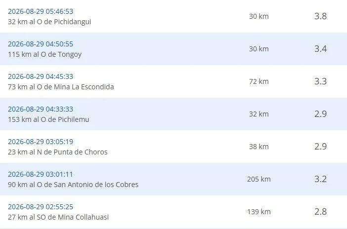 Recent earthquakes reported by the CSN.