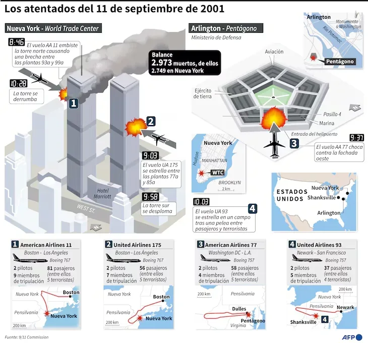Timeline of the September 11, 2001 attacks in the United States. (AFP).
