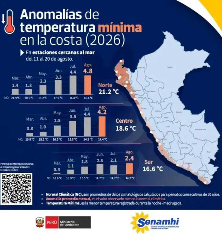 El Niño Phenomenon LIVE: Senamhi alerts, risks and latest news amidst climate emergency