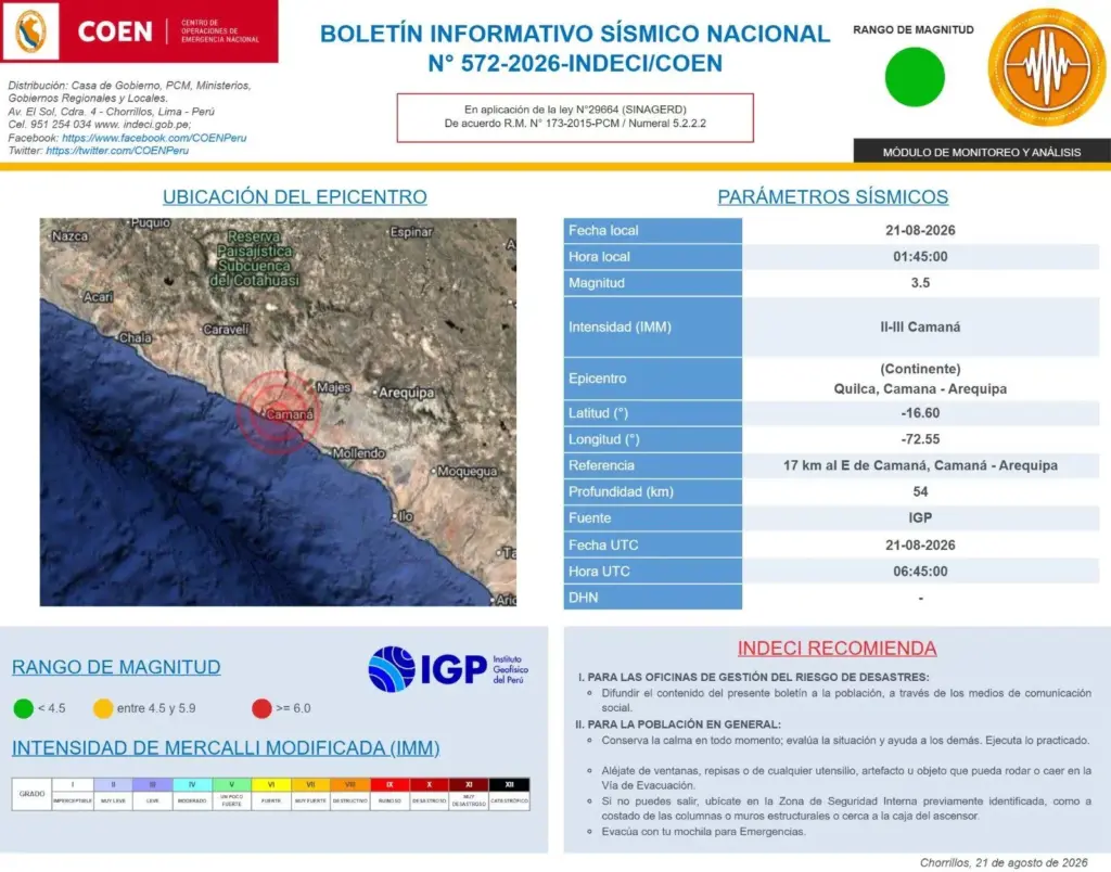 Report of the magnitude 3.5 earthquake with epicenter in Quilca, Camaná - Arequipa.
