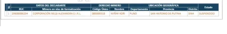 Mining unit of Valentina Zarate with suspended reinfo
