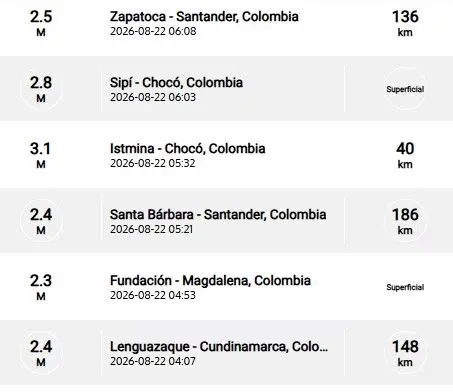 Recent earthquakes reported by the SGC.