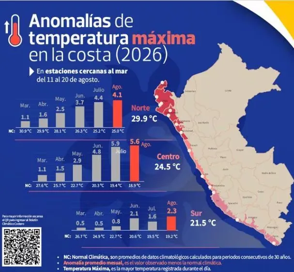 El Niño Phenomenon LIVE: Senamhi alerts, risks and latest news amidst climate emergency