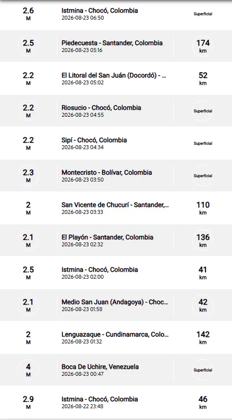 Earthquake in Colombia TODAY, Monday, August 24: exact time, epicenter, and magnitude according to the SGC