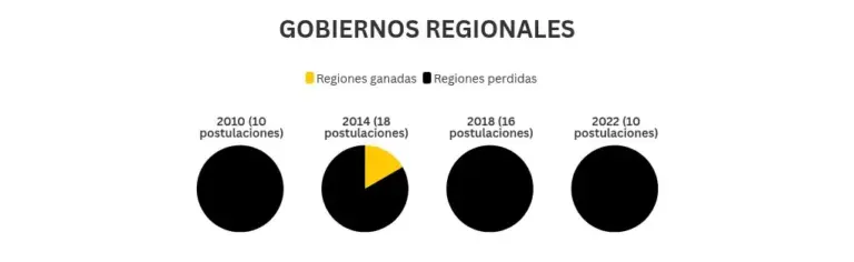 chart visualization