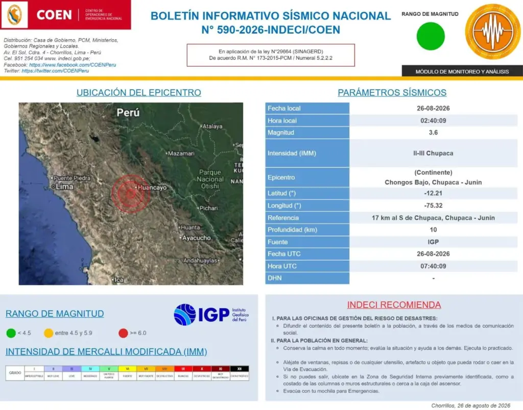 Earthquake 17 km S of Chupaca, Chupaca - Junín