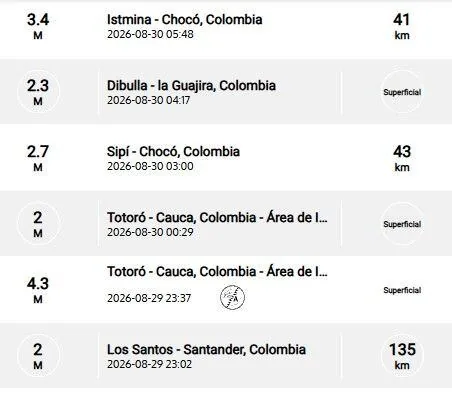 Recent earthquakes reported by the SGC.