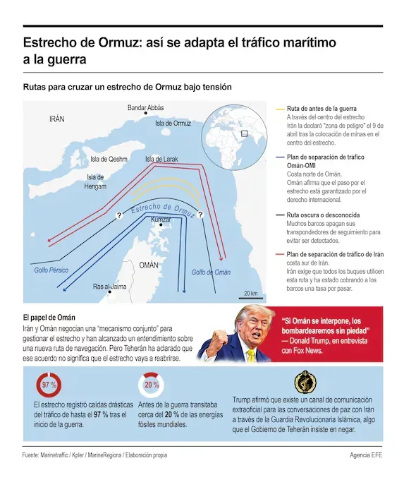 The Strait of Hormuz. (EFE).