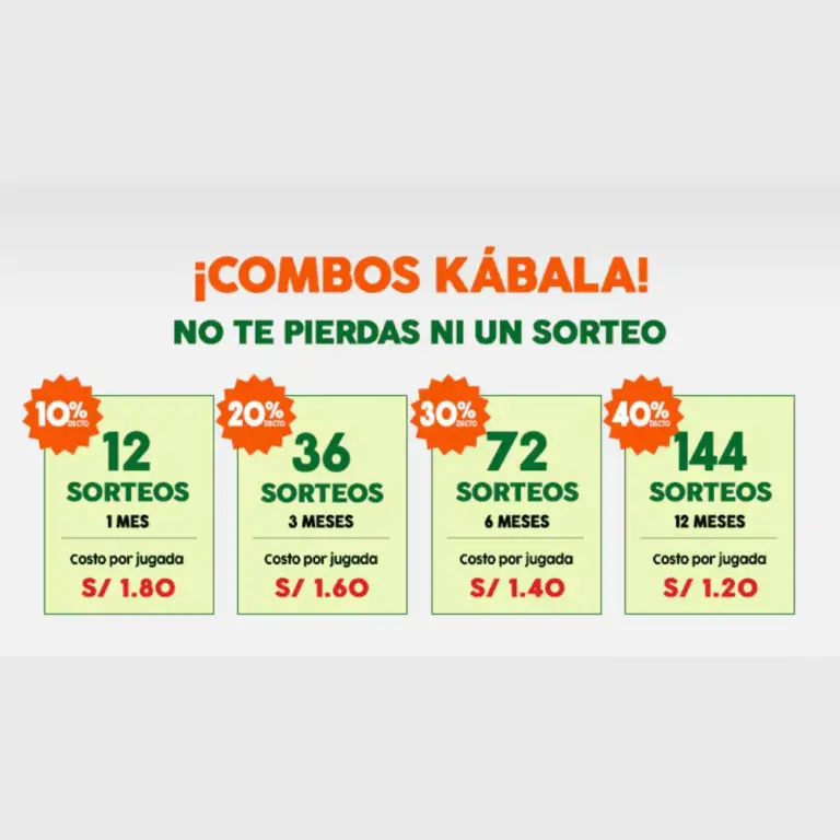 Kabbalah Draw: discover today's Buenazo Well, Thursday, August 13, and how to play