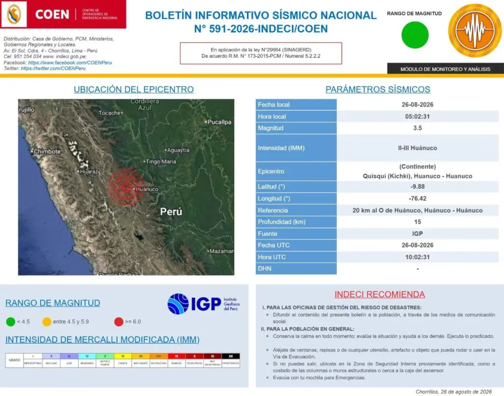 Earthquake 20 km W of Huánuco, Huánuco - Huánuco