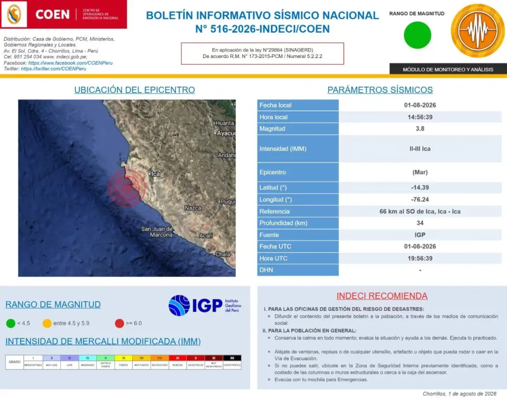 Earthquake 66 km SW of Ica, Ica - Ica